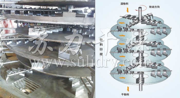 盘式连续干燥机 盘式连续干燥机