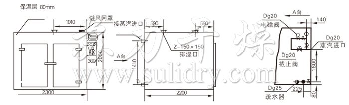 热风循环烘箱结构示意图